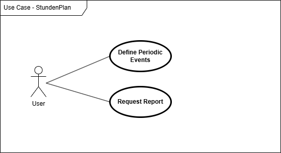 datenmeister.stundenmeister.activities